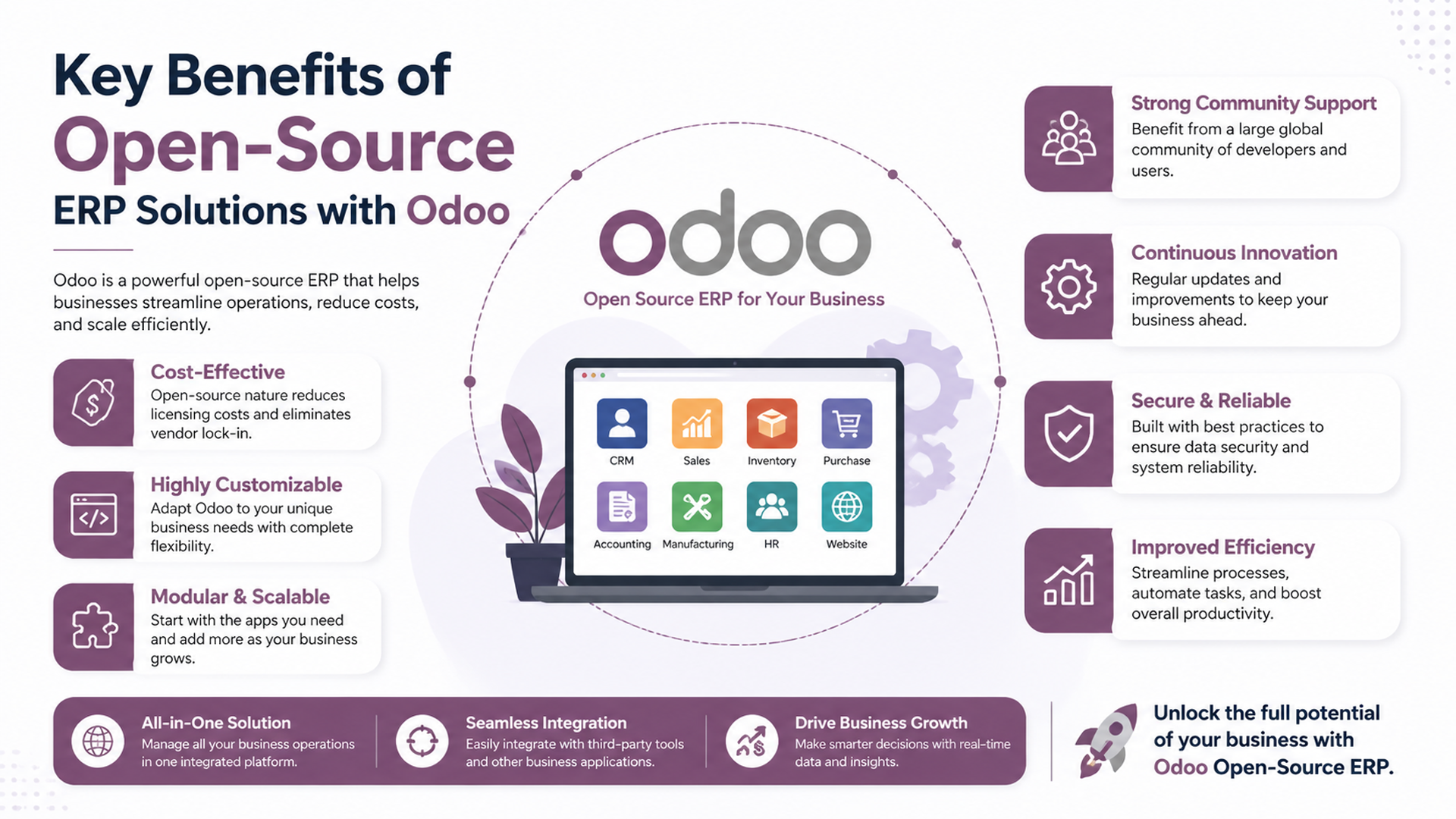 Open-Source ERP Solutions with Odoo