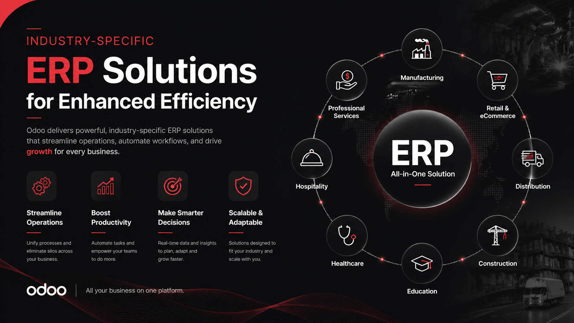 Industry-Specific ERP Solutions