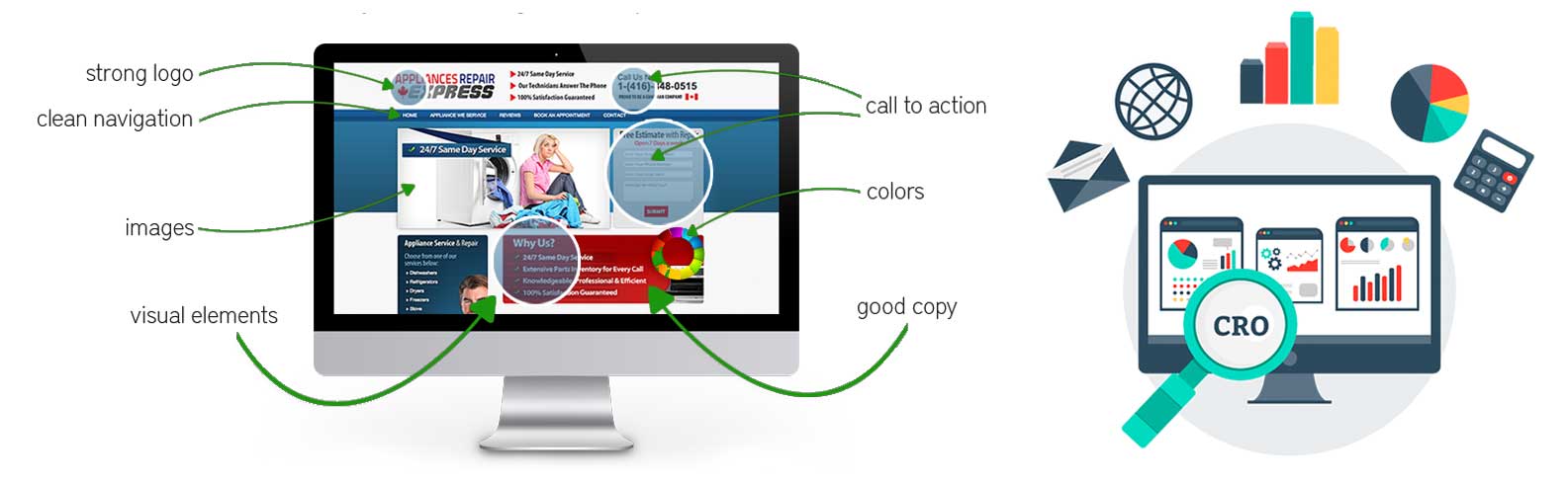 UX Audit, CRO Optimization Services