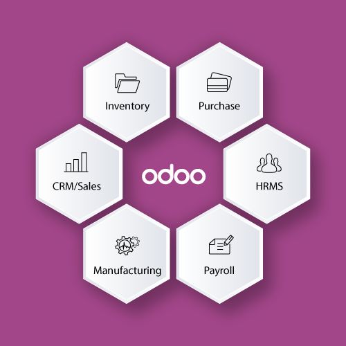 ERPNext to Odoo Migration